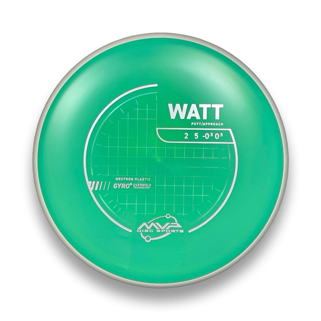 Neutron Watt