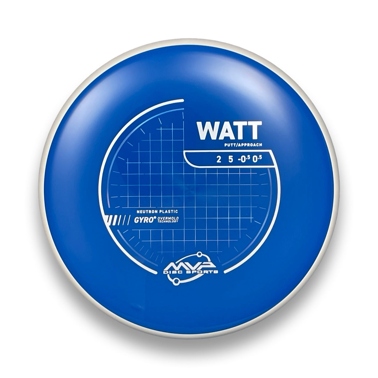 Neutron Watt