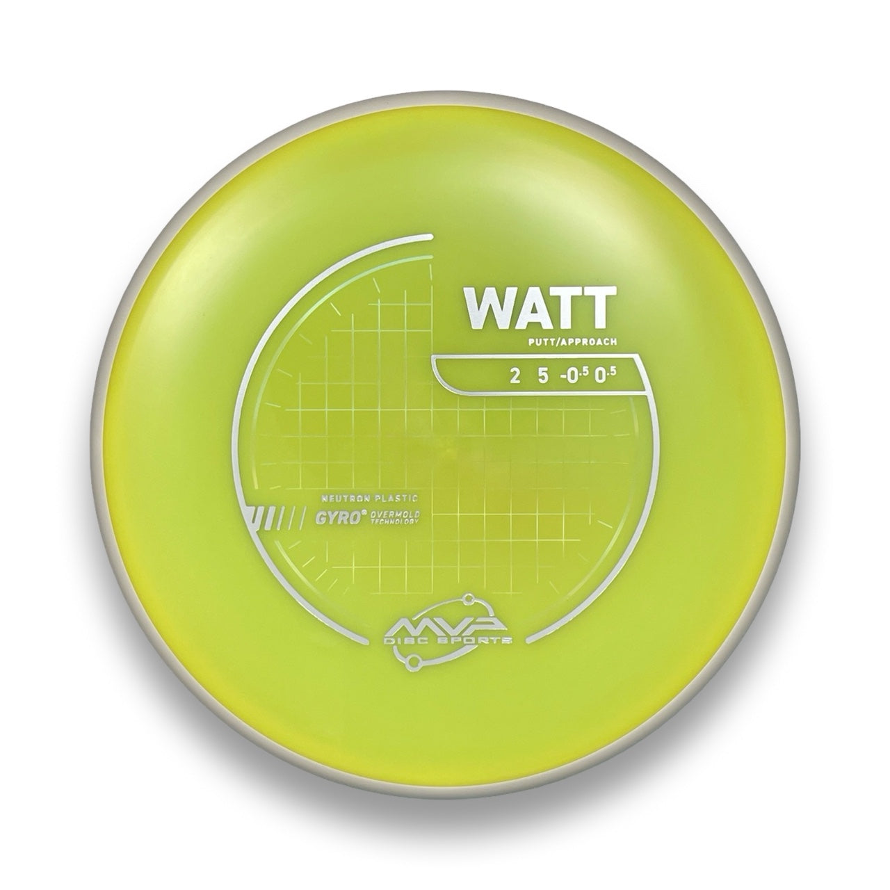 Neutron Watt