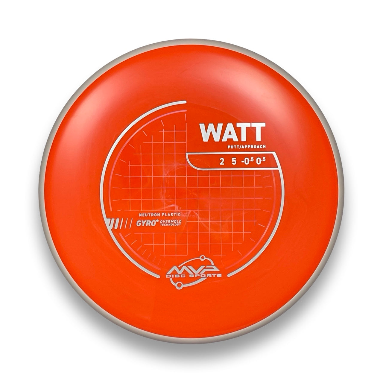 Neutron Watt