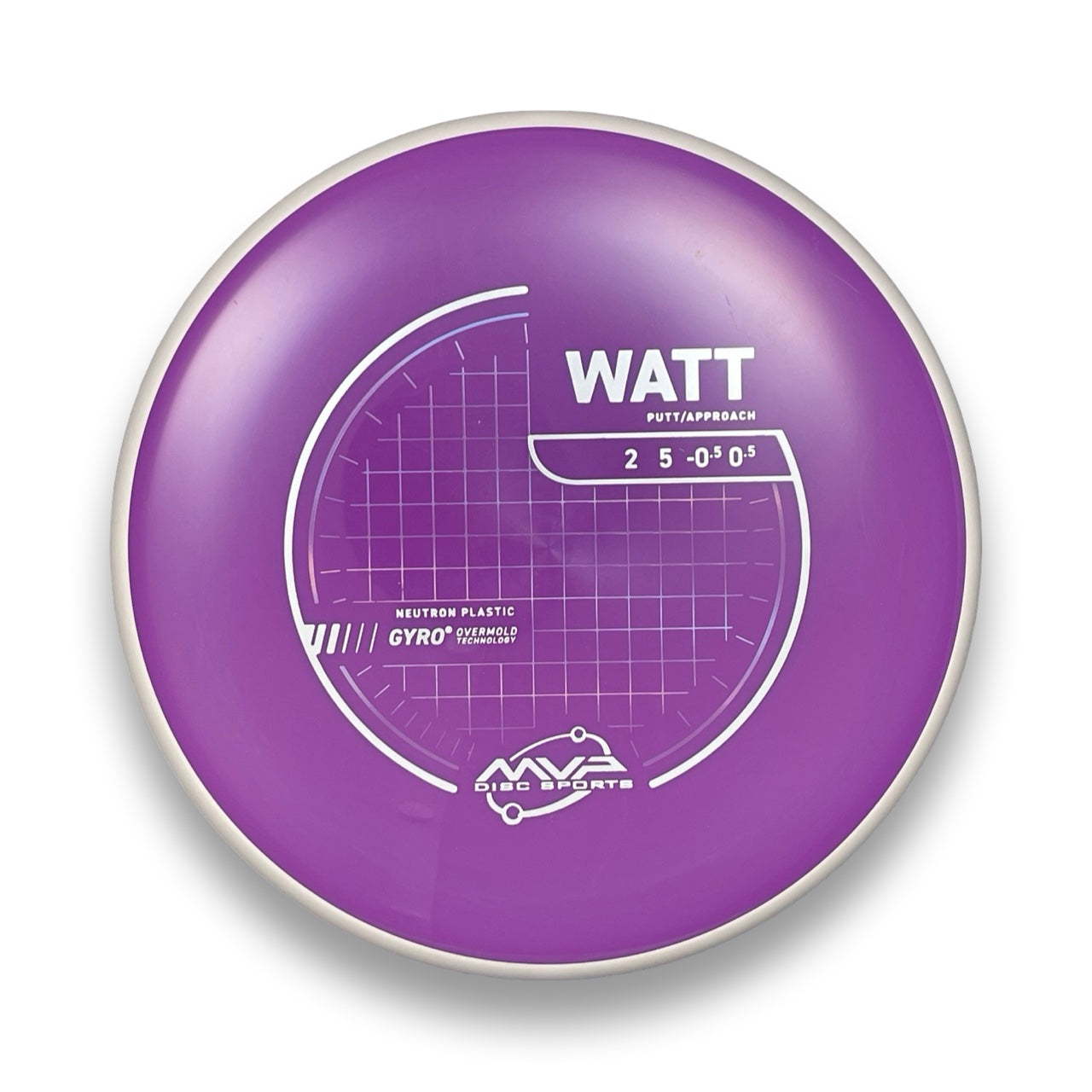 Neutron Watt