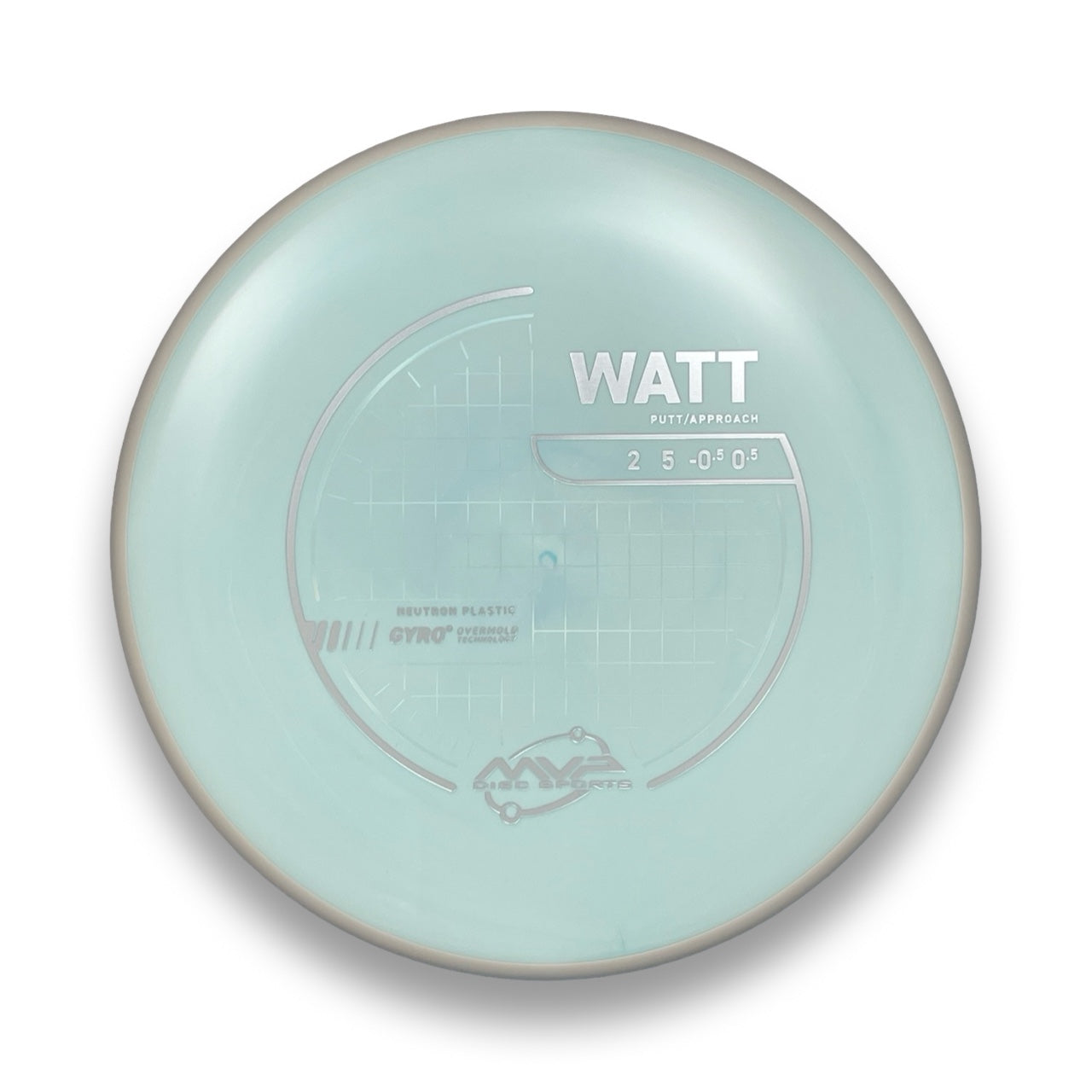 Neutron Watt