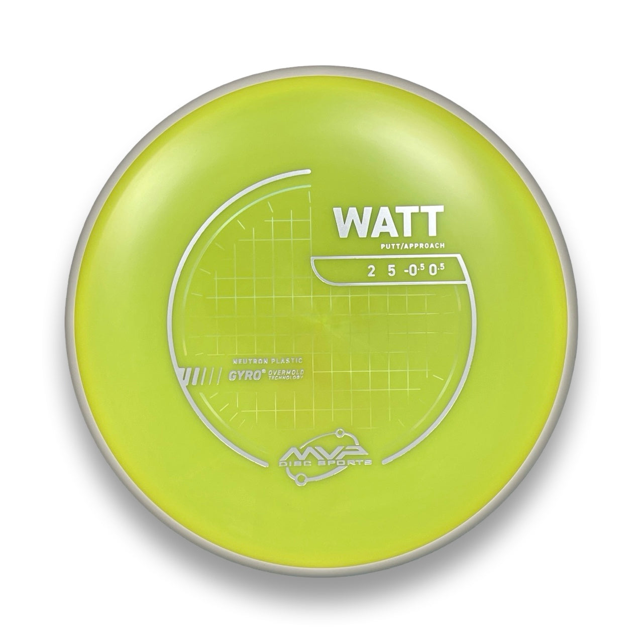 Neutron Watt