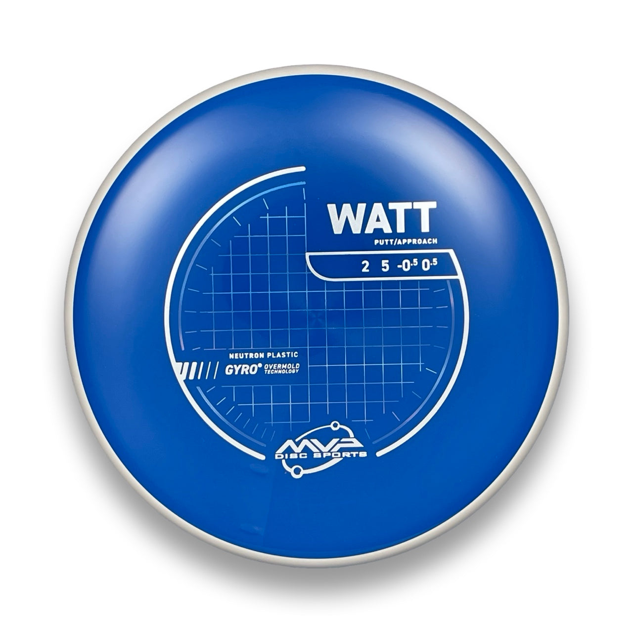 Neutron Watt