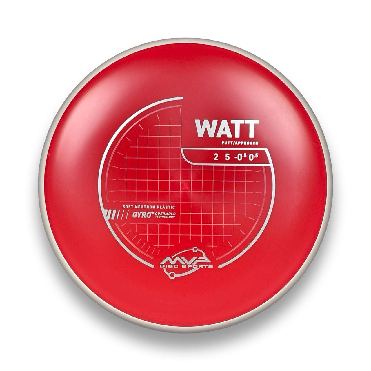 Neutron Soft Watt