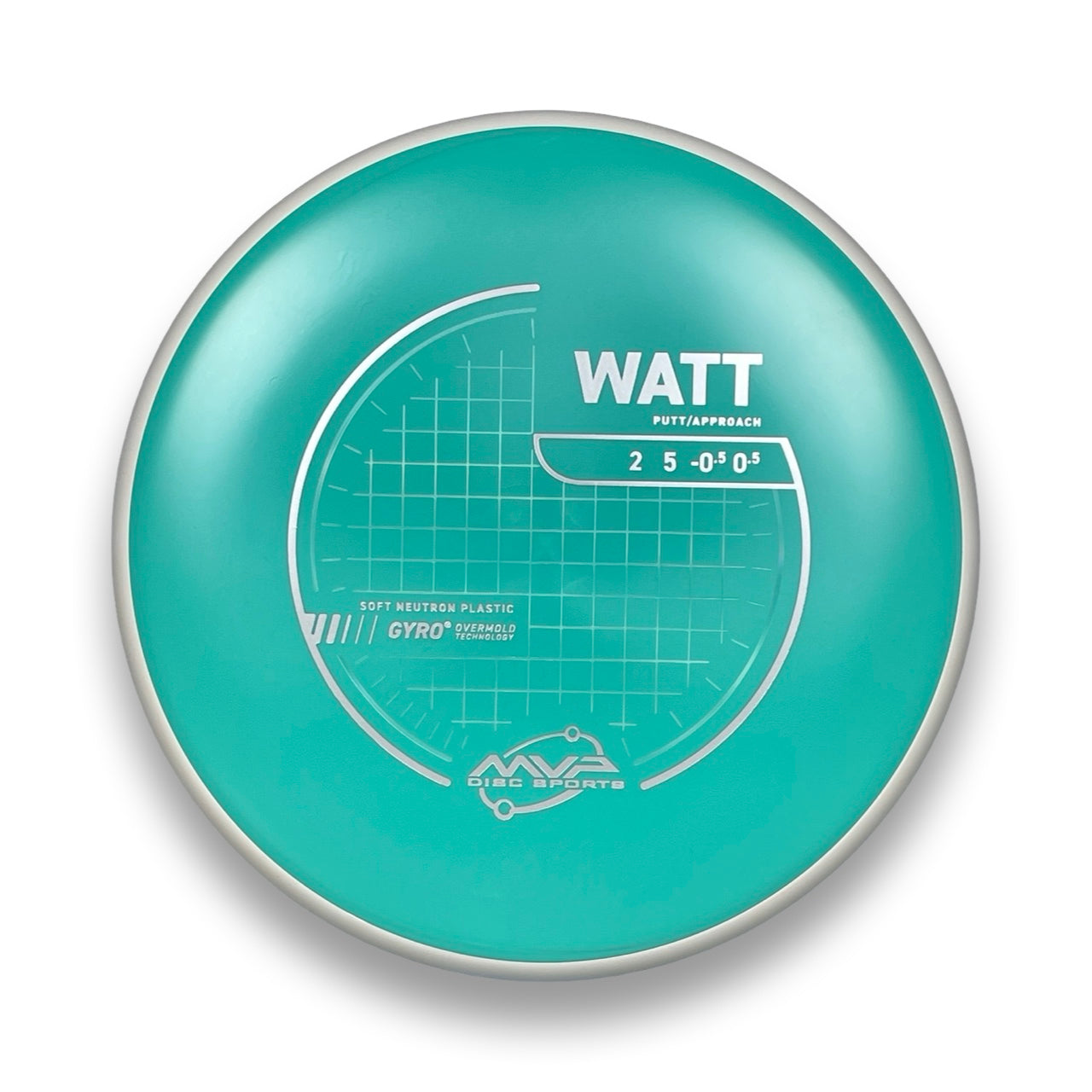 Neutron Soft Watt