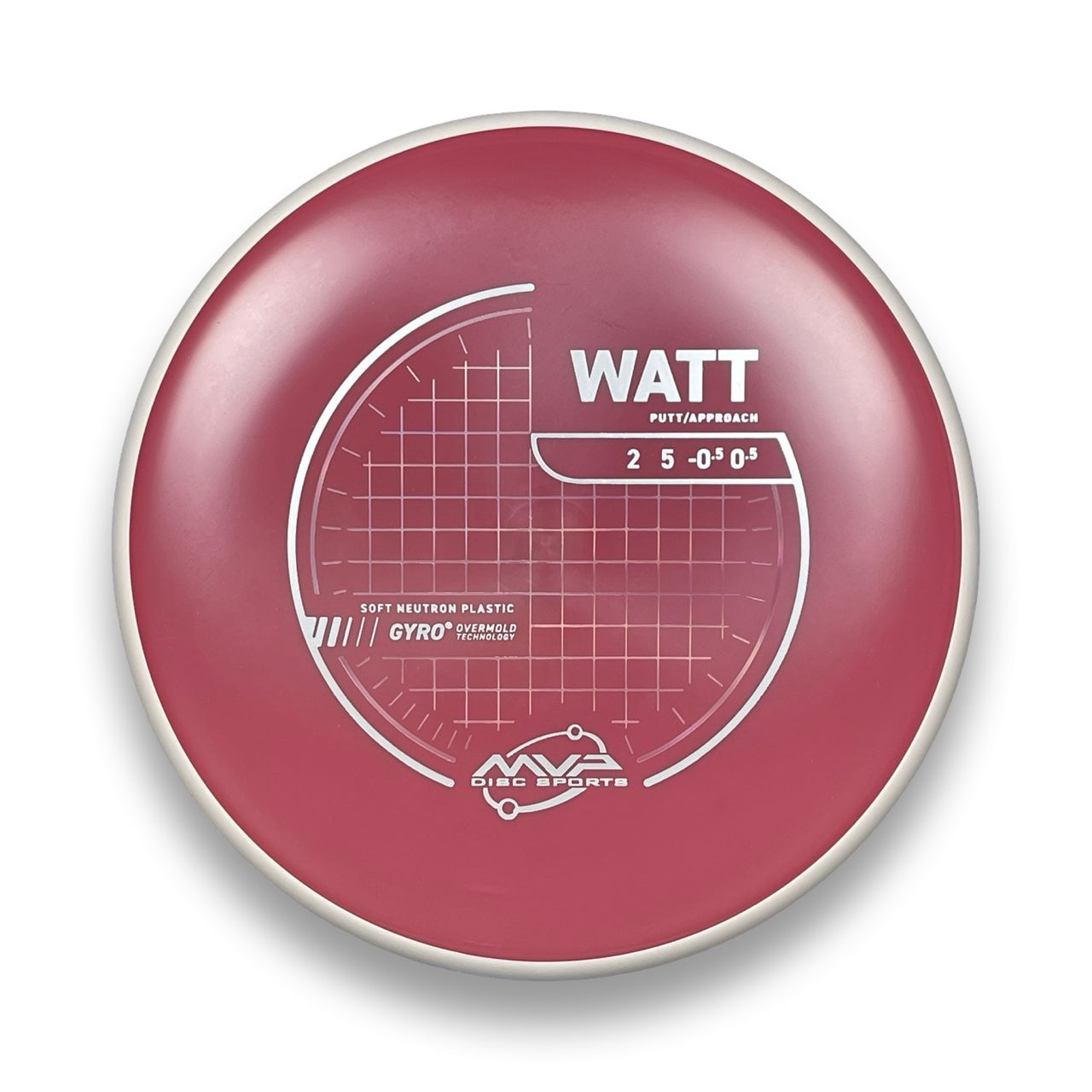 Neutron Soft Watt